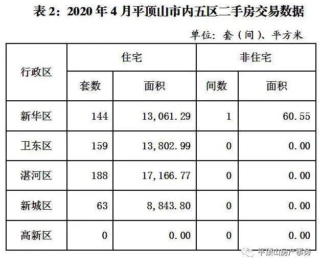 平顶山最新二手房信息概览
