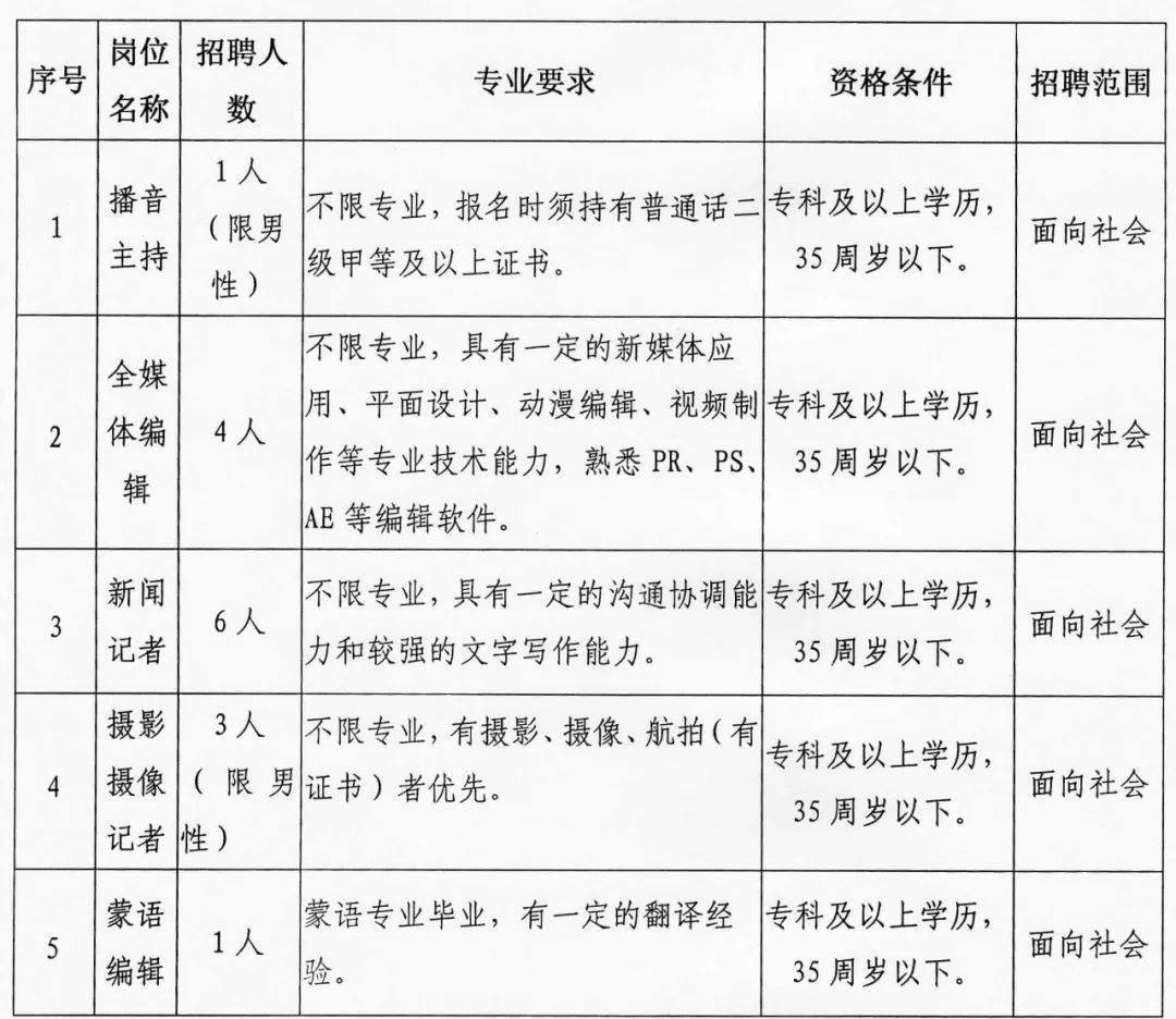 乌兰浩特招聘网最新招聘动态深度解析
